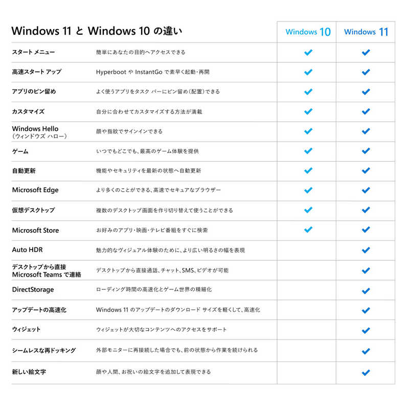 マイクロソフト Microsoft Windows 11 HAV00213 日本語版 定番のお歳暮 Pro マイクロソフト Microsoft Windows 11 HAV00213 日本語版 定番のお歳暮 Pro