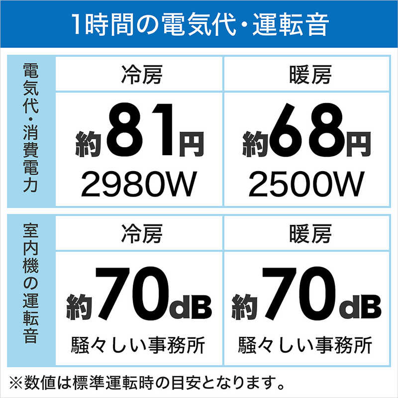 （標準取付工事費込）ダイキン　DAIKIN　エアコン Fシリーズ おもに23畳用「フィルター自動お掃除機能付き」　AN71ZFP-W ホワイト