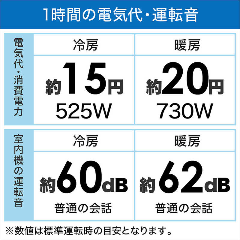 （標準取付工事費込）ダイキン　DAIKIN　エアコン Dシリーズ 極暖＆寒冷地仕様 おもに10畳用/200Vタイプ 「フィルター自動お掃除機能付」　AN28ZDP-W