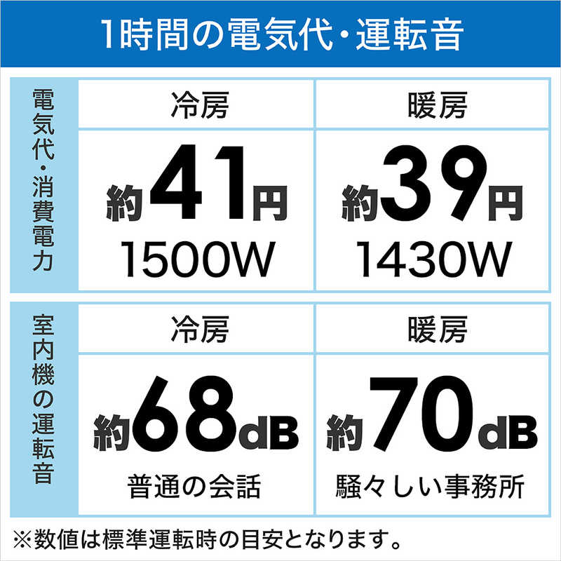 （標準取付工事費込）ダイキン　DAIKIN　エアコン Dシリーズ 極暖＆寒冷地仕様 おもに18畳用 「フィルター自動お掃除機能付」　AN56ZDP-W ホワイト