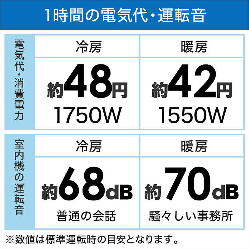 （標準取付工事費込）ダイキン　DAIKIN　エアコンDシリーズ 極暖＆寒冷地仕様 おもに20畳用 「フィルター自動お掃除機能付」　AN63ZDP-W