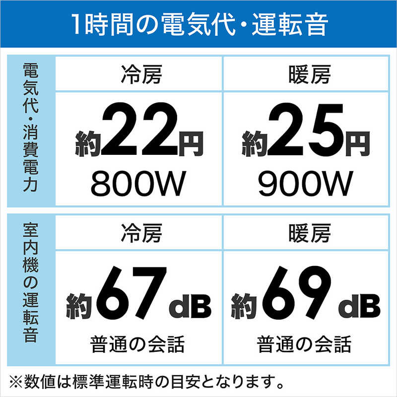 （標準取付工事費込）ダイキン　DAIKIN　エアコン Dシリーズ 極暖＆寒冷地仕様 おもに14畳用 「フィルター自動お掃除機能付」　AN40ZDP-W ホワイト