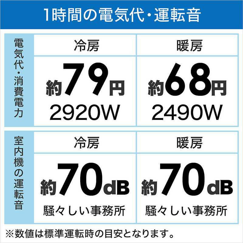 （標準取付工事費込）ダイキン　DAIKIN　エアコンDシリーズ 極暖＆寒冷地仕様 おもに26畳用 「フィルター自動お掃除機能付」　AN80ZDP-W