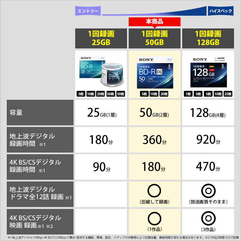 ソニー　SONY　録画用BD−R　DL　Ver．1．2　1−6倍速　50GB　5枚【インクジェットプリンタ対応】　5BNR2VJPS6 3