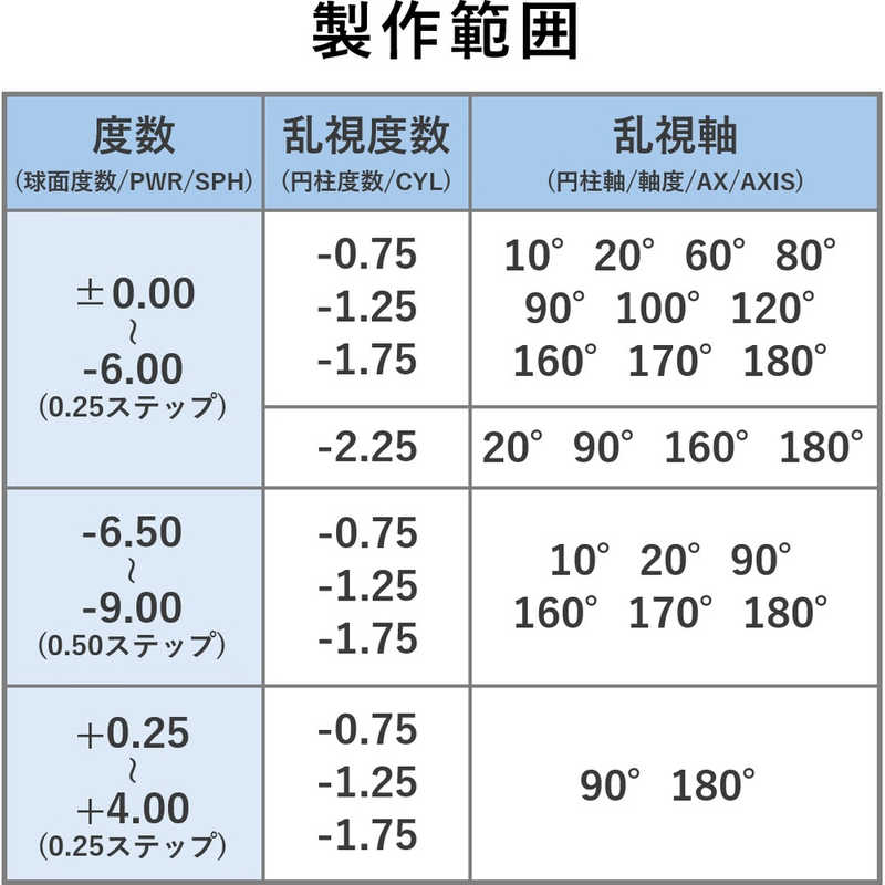 ジョンソン＆ジョンソン　ワンデーアキュビューモイスト 乱視用 30枚入り (BC8.5 /PWR-4.25 /CYL-0.75 /AX180 /DIA14.5) 2