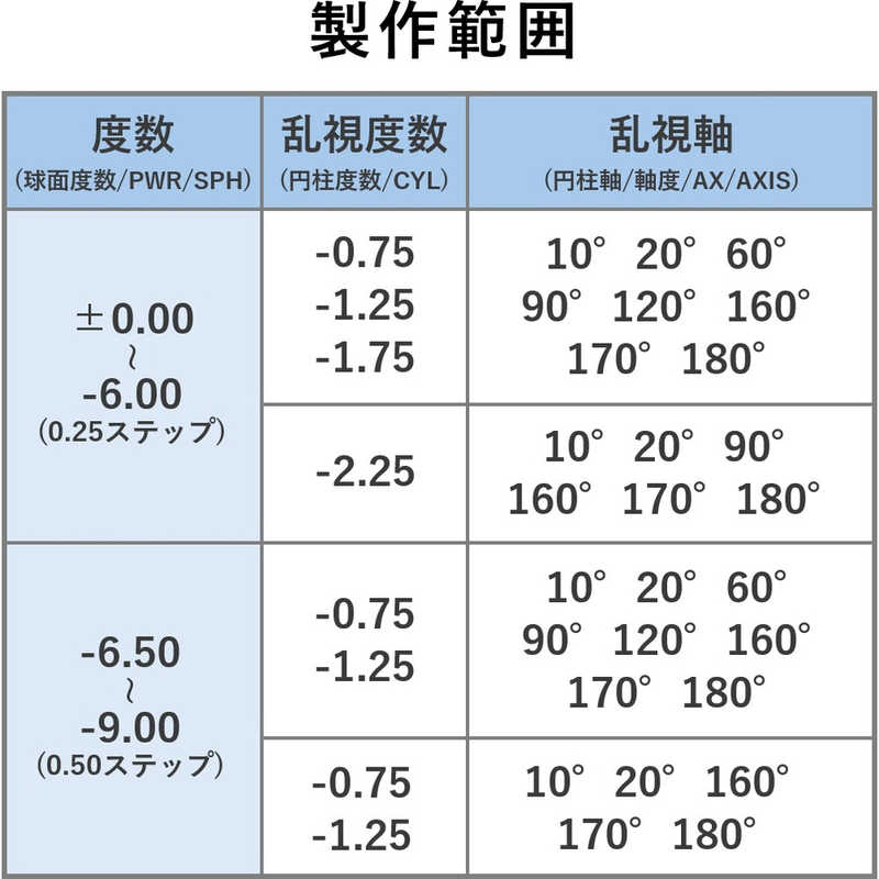 ジョンソン＆ジョンソン　アキュビューオアシス乱視用(BC8.6 /PWR-2.75 /CYL-1.75 /AX20 /DIA14.5) 2