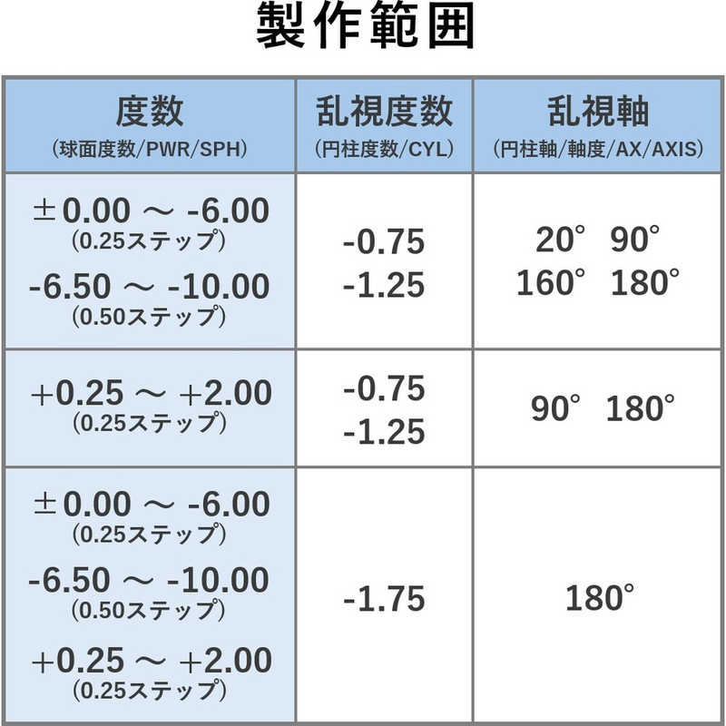 コジマ楽天市場店のSEED　(度あり/-1.25) ワンデーピュアうるおいプラス乱視用 (BC8.8/CYL-0.75/AX160)｜アングル2