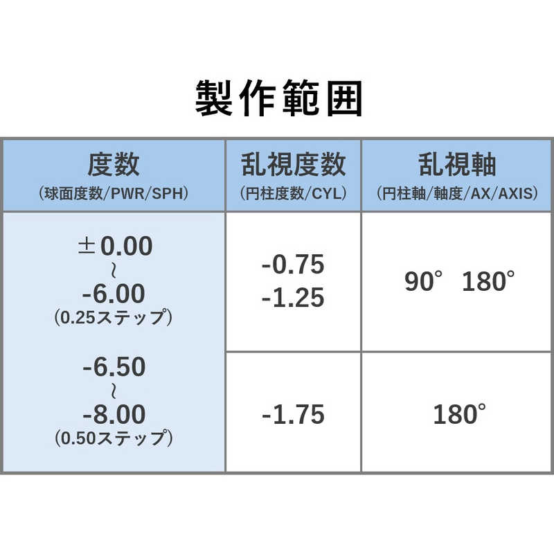 SEED　2ウィークピュアうるおいプラス乱視用(BC8.6 /PWR-5.75 /CYL-0.75 /AX90 /DIA14.2) 2