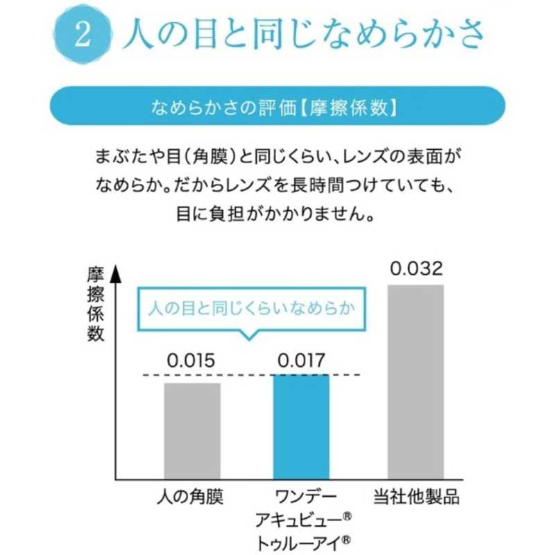 ジョンソン&ジョンソン 「4箱セット」ワンデー...の紹介画像3