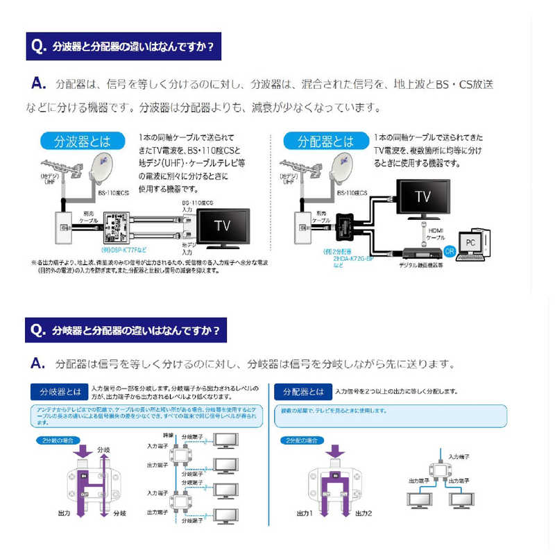 サン電子　4K8K対応2分配器　DHD-K72G-P