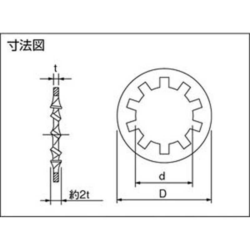 トラスコ中山　内歯ワッシャー 三価白 サイズM3 230個入　B850003