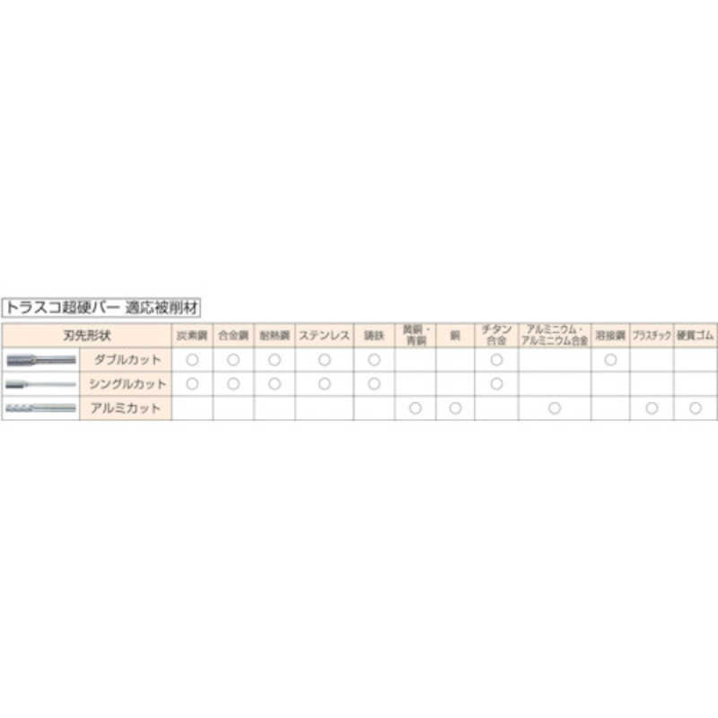 トラスコ中山　超硬バー テーパー型 Φ9.5(14°)X刃長27X軸6 ダブル　TB7C095