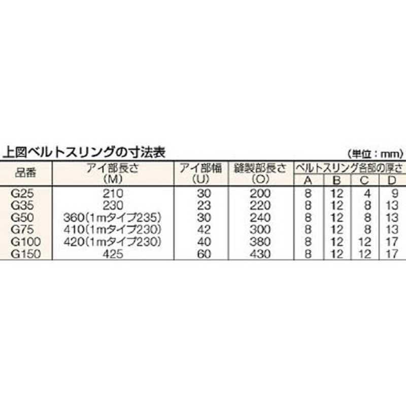 トラスコ中山　ベルトスリング JIS3等級 両端アイ形 75mm×2.0m　G7520
