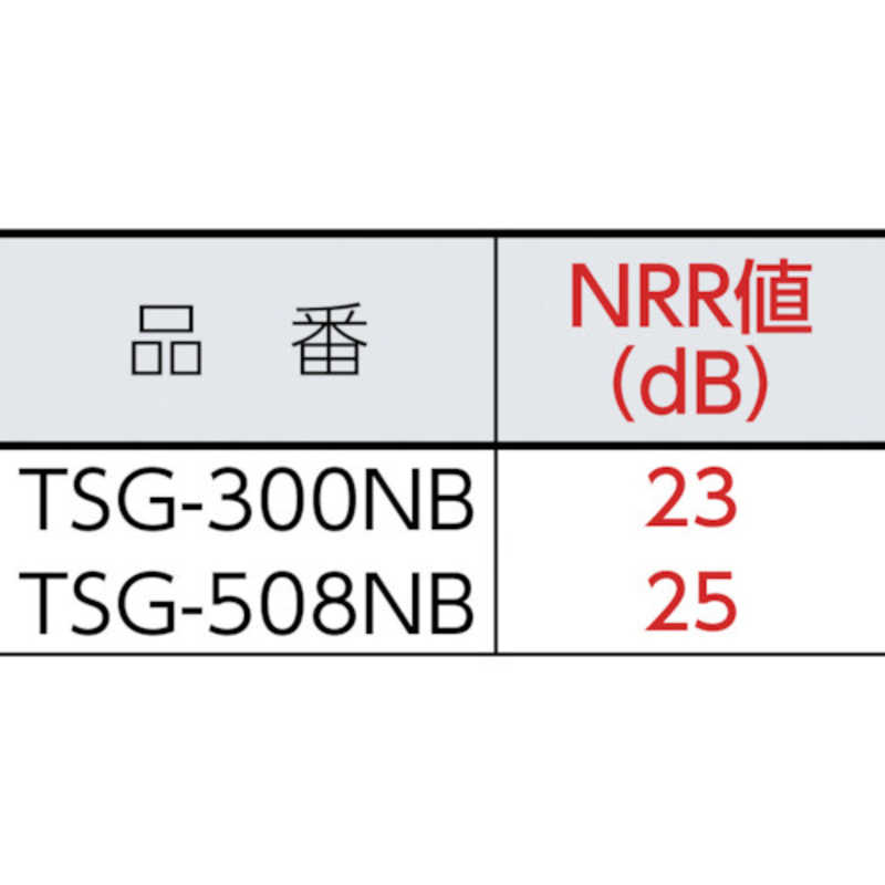 トラスコ中山　TRUSCO イヤーマフ ネックバンドタイプ　TSG-508NB