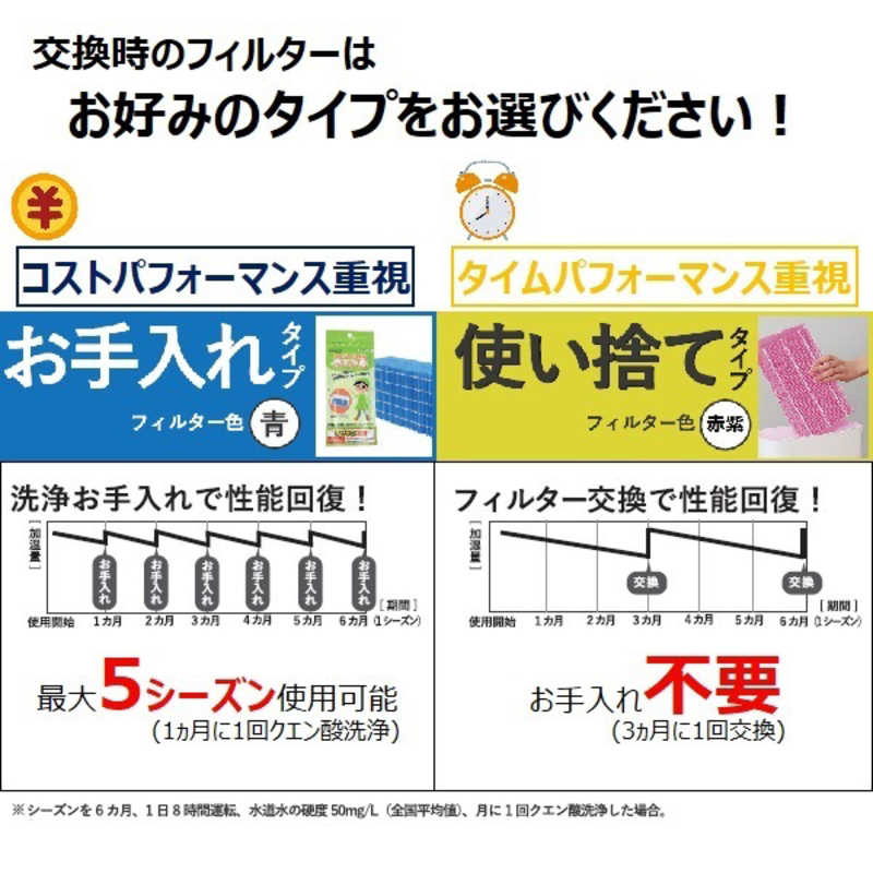 ダイニチ工業　カンタン取替えフィルター　H060524 3