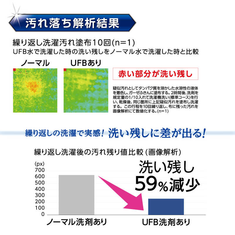 三栄水栓　ウルトラファインバブル発生装置内蔵洗濯機用アダプター　PM100-20 2