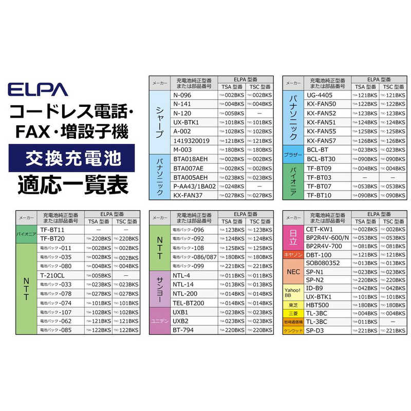 【中古】シャープ 電話機 コードレス 子機1台 JD-G32CL