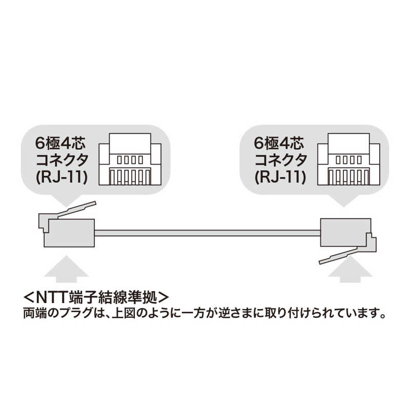サンワサプライ　モジュラーケーブル(ホワイト・15m) 　TEL-N1-15N2