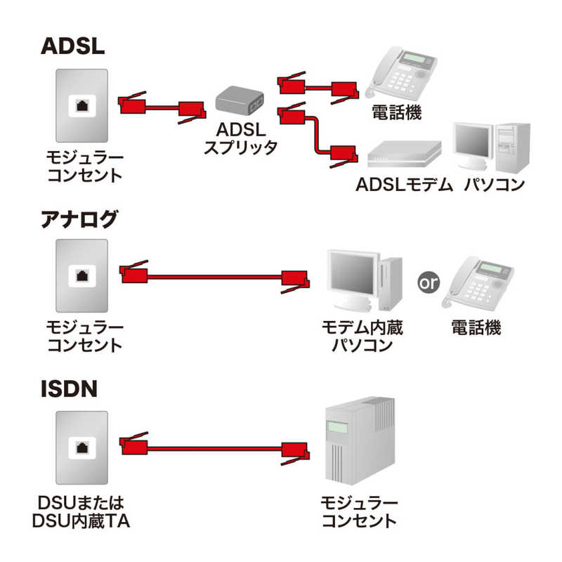 サンワサプライ　モジュラーケーブル(ホワイト・15m) 　TEL-N1-15N2