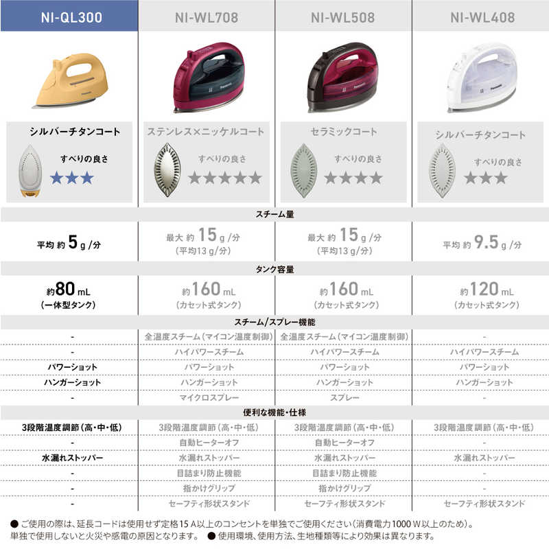 パナソニック　Panasonic　コードレススチームアイロン ［ハンガーショット機能付...