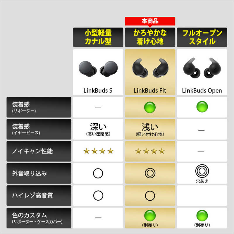 LinkBuds Fit サムネイル6
