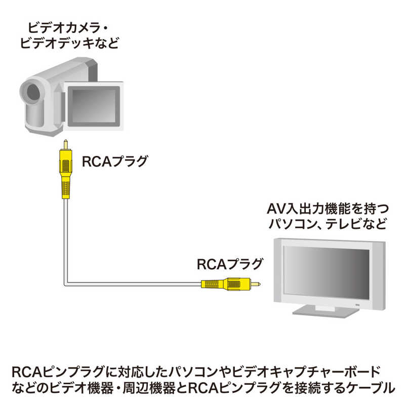 サンワサプライ　ビデオケーブル　KM-V6-100K3