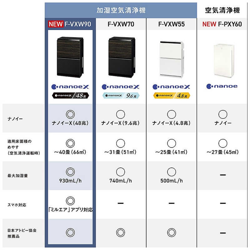 パナソニック　Panasonic　加湿空気清浄機 ナノイーX48兆 空気清浄:40畳まで 加湿(最大):24畳まで PM2.5対応 木目調　F-VXW90-TM