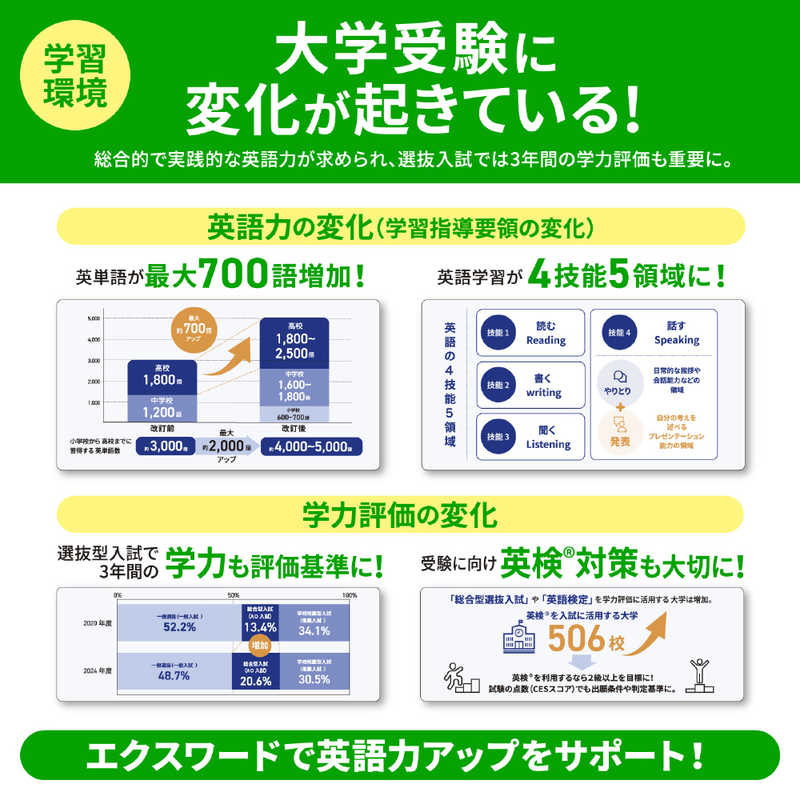 カシオ　CASIO　電子辞書 エクスワード EX-word 高校生 英語・国語強化モデル 260コンテンツ収録 ピンク　XD-SA4900PK