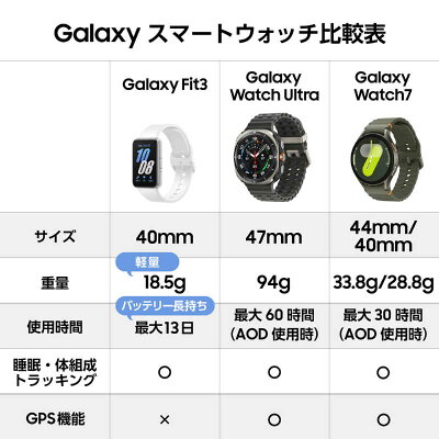 GALAXY Galaxy Fit3 Silver SM-R390NZSAXJP - Image 3