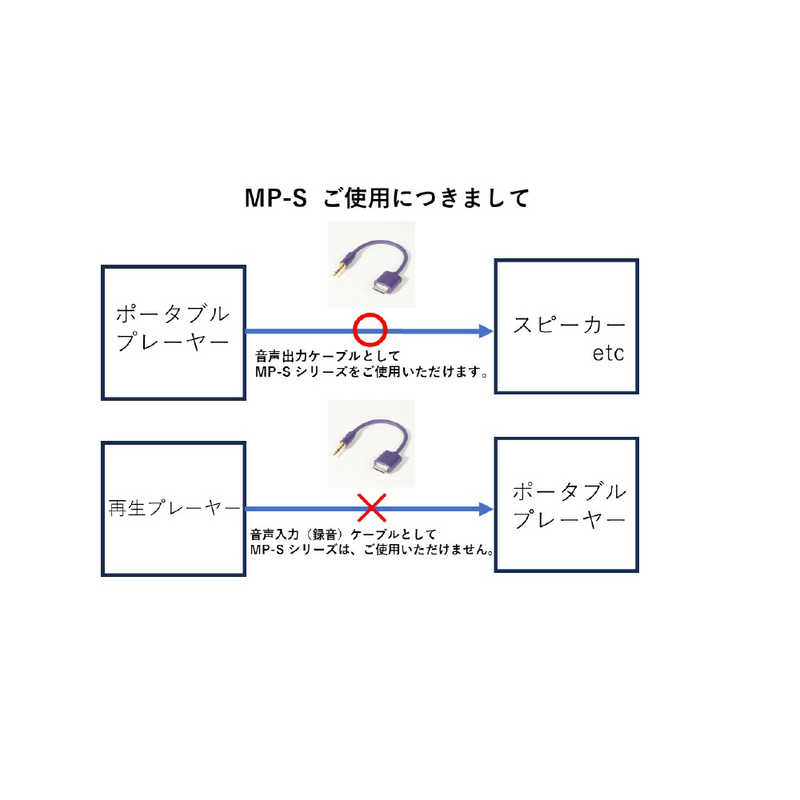 ALPHADESIGNLABS　オーディオ・グレード SONY Walkman用ケーブル(0.18m)　MPS0.18M r-kojima-11409002 コジマ楽天市場店 サンプル画像2