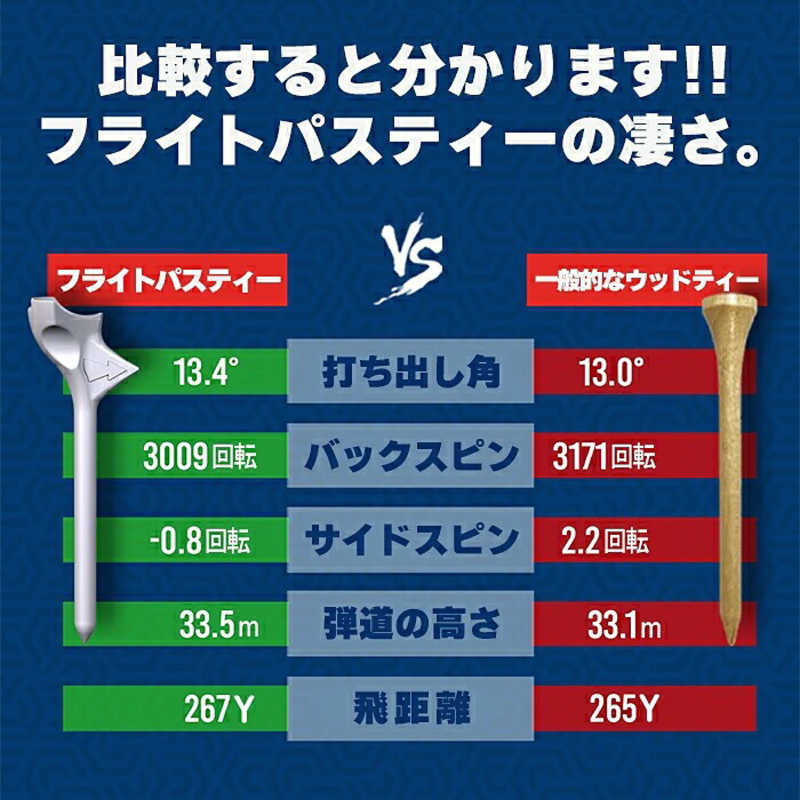 ライト　フパスティー　T768