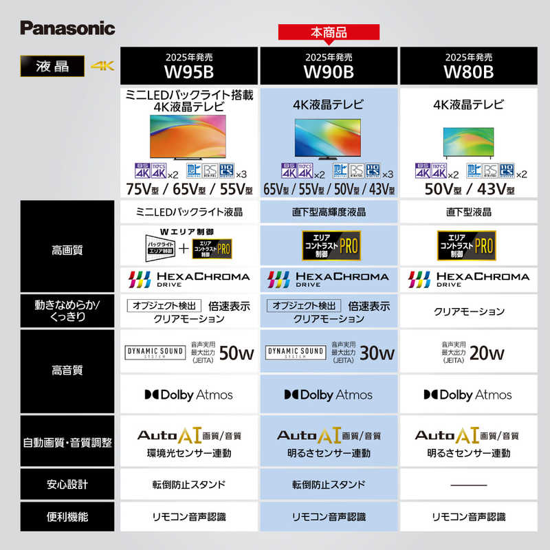 VIERA TV-43W90B サムネイル2