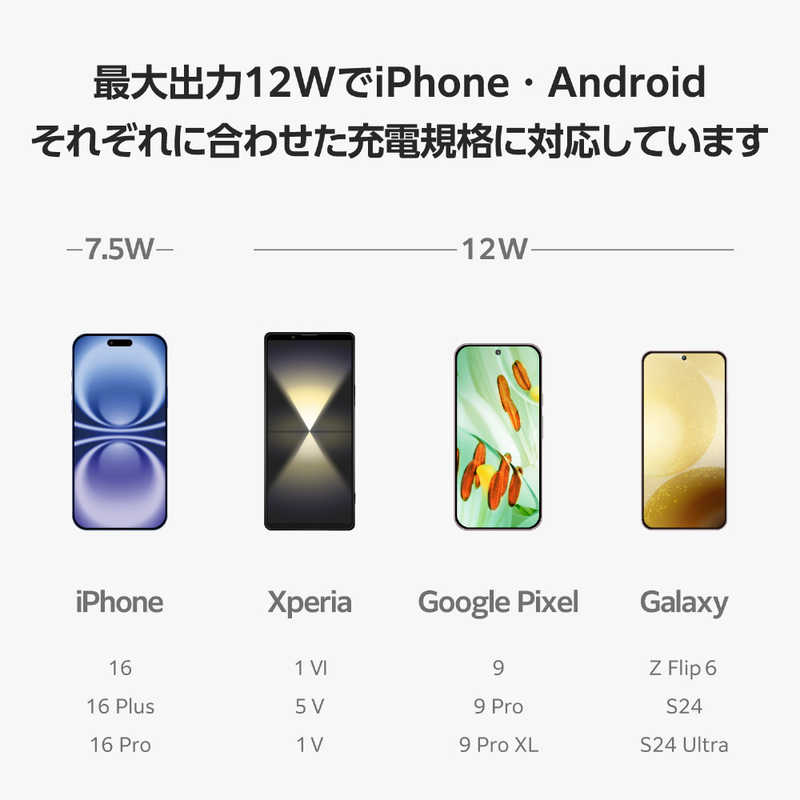 ���쥳�ࡡELECOM���磻��쥹���Ŵ� Qi ǧ�� 12W/ 10W/ 7.5W/ 5W ��� ���Ŵ� �����֥���° 1m �֤��������� ���� ����ѥ��� �ͥ��ӡ���W-QA28NV