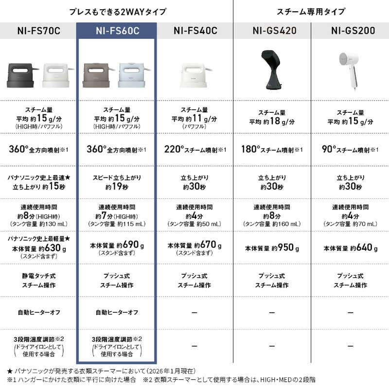パナソニック Panasonic 衣類スチーマー プレスもできる2WAY 3段階温度調節 ハンガーショット機能付き クレイブルー - angle 1