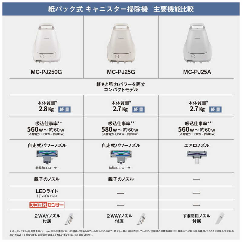 Panasonic 紙パック式掃除機 MC-PJ25A-H