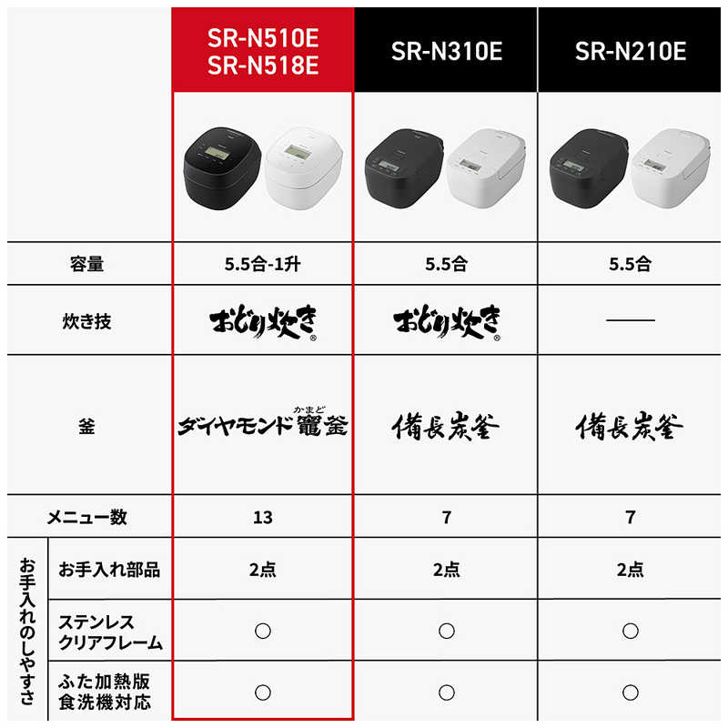 可変圧力IHジャー炊飯器 SR-N518E サムネイル7