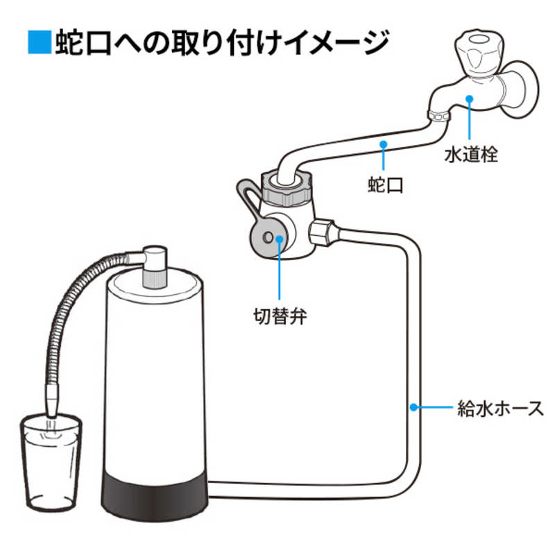 サイテックス　浄水器 SESERA せせら フェーズフリー浄水器 日常用+防災用　SYKM5S