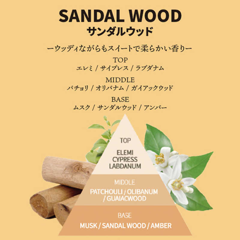 SARANARA　サラナラ ヘア＆ボディミスト サンダルウッド
