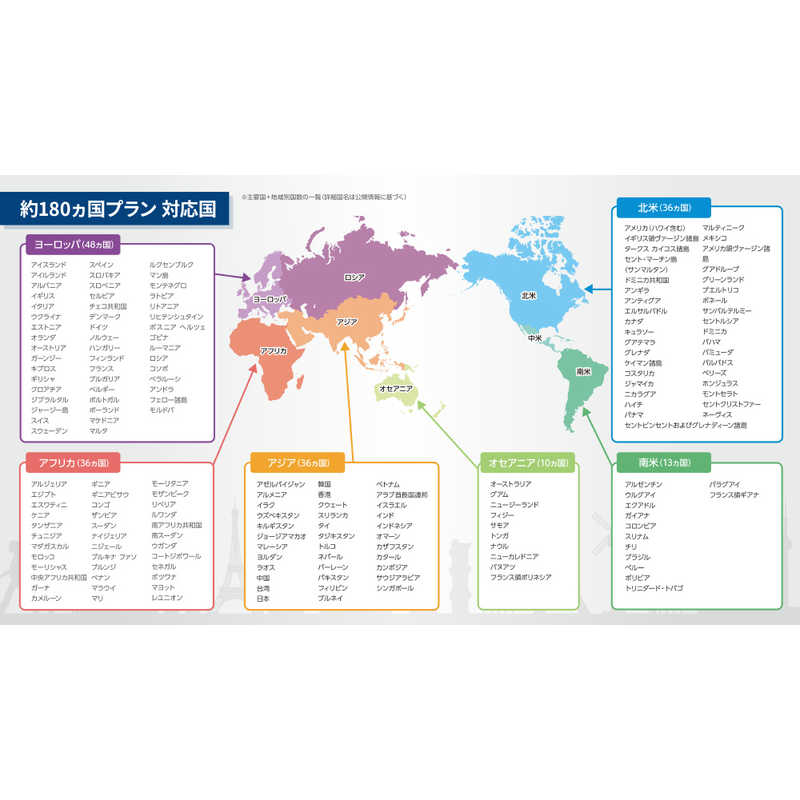 コジマ楽天市場店のラネット　(有効期限なしプリペイドSIM)(データ追加可能)BoardingSIM for Global 海外約180ヵ国周遊 データ5GB　BSIM180C5G｜アングル3