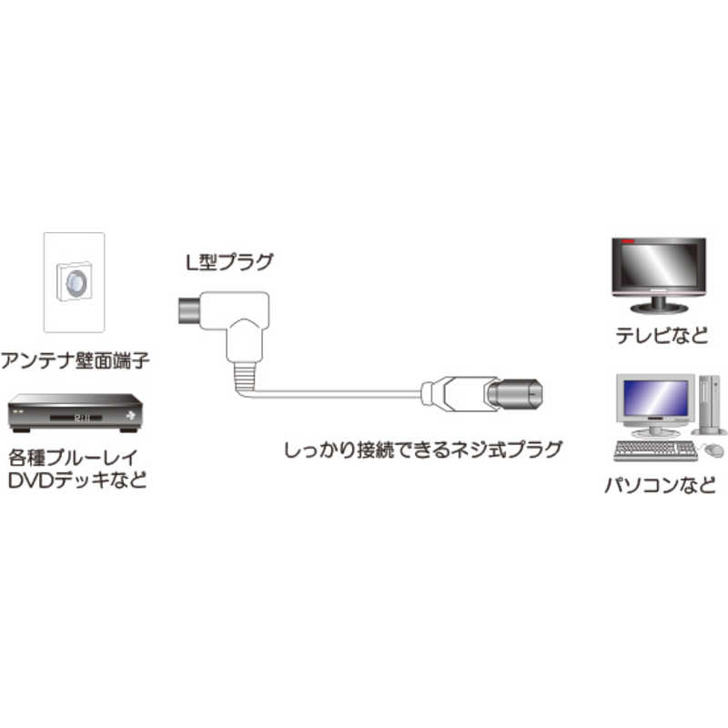 フジパーツ　1mアンテナケーブル(L型プラグ-F型接栓) FBT-910W　FBT910W