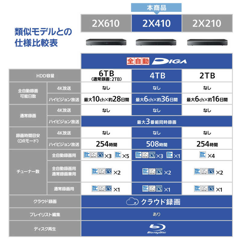 パナソニック　Panasonic　ブルーレイディスクレコーダー ［4TB / 全自動録画対応］　DMR-2X410