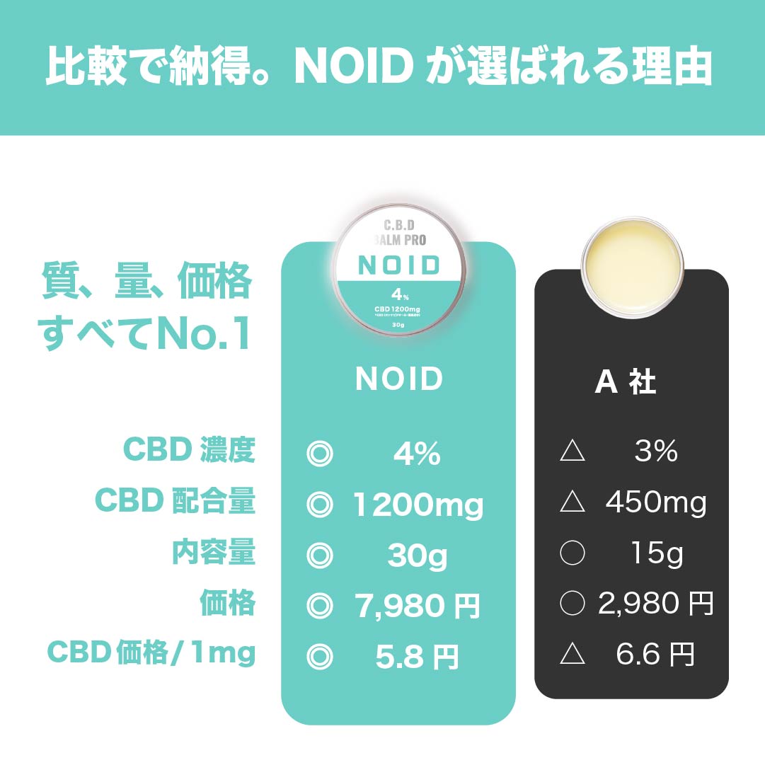 \楽天1位/【最高級CBD含有No.1】SNSで話題 経皮吸収CBD 塗るサプリ ノイド バーム CBD鎮痛 筋膜リリース 筋肉 マッサージ クリーム CBDクリーム CBDバーム 肩こり 首こり 筋肉痛 マグネシウムバーム 偏頭痛 腰痛 スポーツ用バーム SPORTS CBD スポーツ マグネシウム