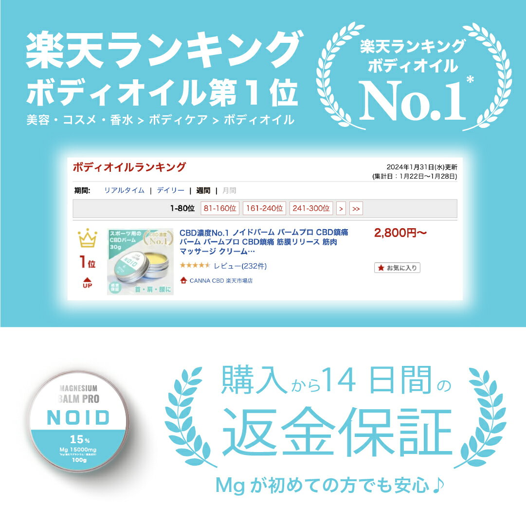 ＼楽天1位／【最高級MG含有No.1】経皮吸収マグネシウム 塗るサプリ 塗る入浴剤 かゆみ止め 塩素除去 マッサージ クリーム マグネシウムクリーム マグネシウムバーム 首こり 筋肉痛 マグネシウム 偏頭痛 スポーツ用バーム スポーツ こむら返り