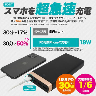 送料無料【 最大30W USB PD対応 大容量20000mAhモバイルバッテリー 】 4台同時充電可能 速い 早い PSE 安心 安全 外出 持ち運び お出かけ 外出 散歩 充電 旅行 モバイルバッテリー スマホ充電 急速充電対応 残量表示