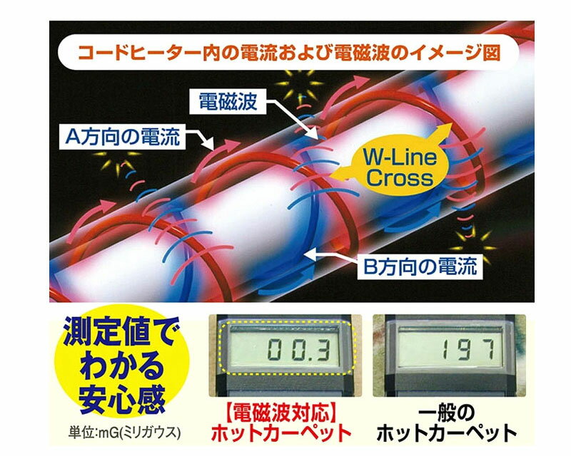 ゼンケン ホットカーペット 2畳 電気カーペット ホットカーペット 2畳 本体 電磁波...