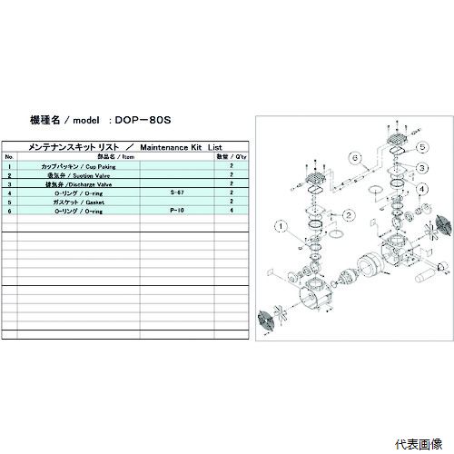 【特長】 ●真空ポンプのメンテナンスに必要な消耗品を揃えたセットです。 ●修理時に通常交換するカップパッキン、ガスケット、排気弁などの部品セットです。 【用途】 ●お客様ご自身でメンテナンスをされる場合に。 【仕様】 ●適合機種：DOP-80S ●セット内容：カップパッキン×2、吸排気弁(吸気)×2、吸排気弁(排気)×2、Oリング(S-67)×2、ガスケット×2、Oリング(P-10)×4 【入数】 ●1式 他のサイズはこちら 在庫のない商品は検索に表示されない場合がございます　