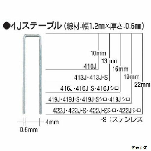 マックス 413J MAX タッカ用ステープル 肩幅4mm 長さ13mm 5000本入り