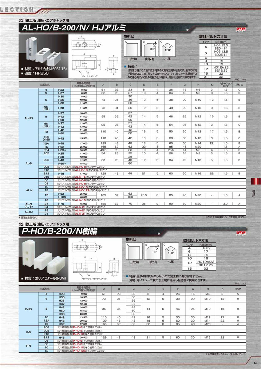 GIGAギガセレクションアルミ生爪AL-N15-H100(AL-N15-100)