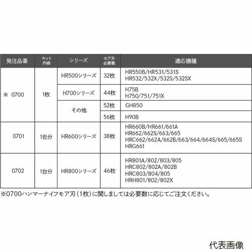 ���۶�° 0703 �������𴢵��� BM(������å�)�б� �ϥ�ޡ��ʥ��ե⥢�� �ܥ�ȥʥåȥ��å� sy-0703