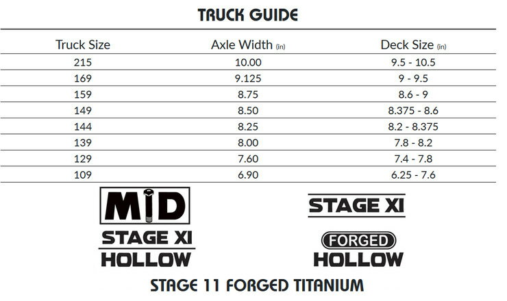 インディートラック INDEPENDENT STAGE 11 STD 149 インデペンデント スケートボード トラック SKATE TRUCK 3